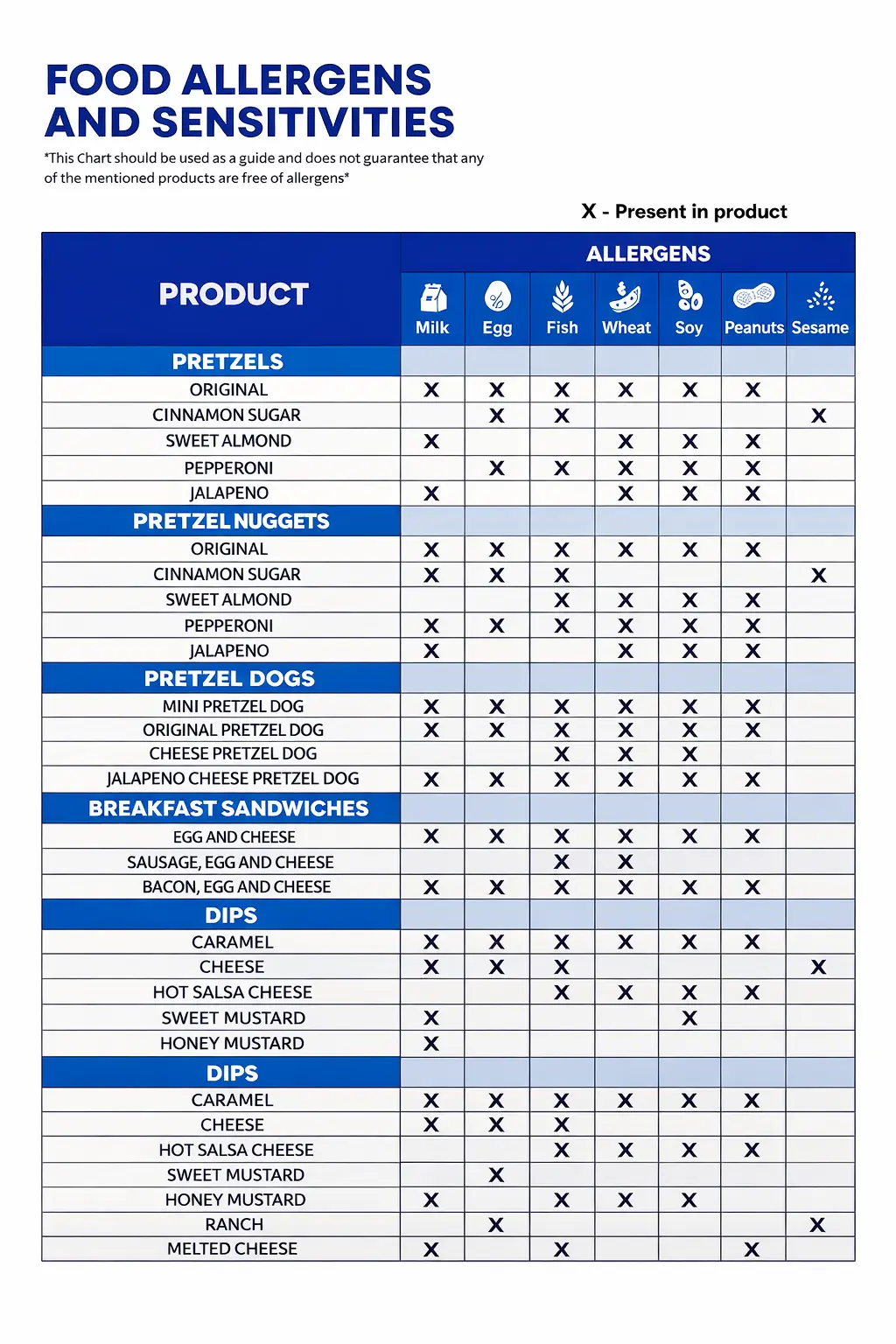 Allergen 1 Auntie Anne’s Allergen Menu